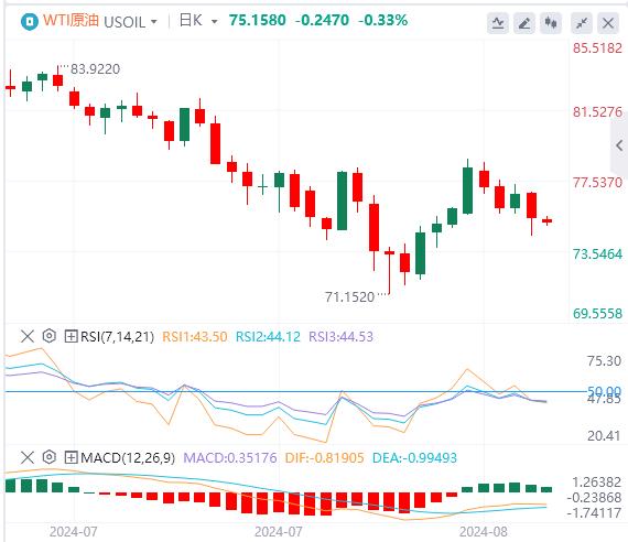 【富拓外汇决策分析】:美元在103下方 黄金上破2500大关再创新高(图5) 【富拓外汇决策分析】:美元在103下方 黄金上破2500大关再创新高(图5)