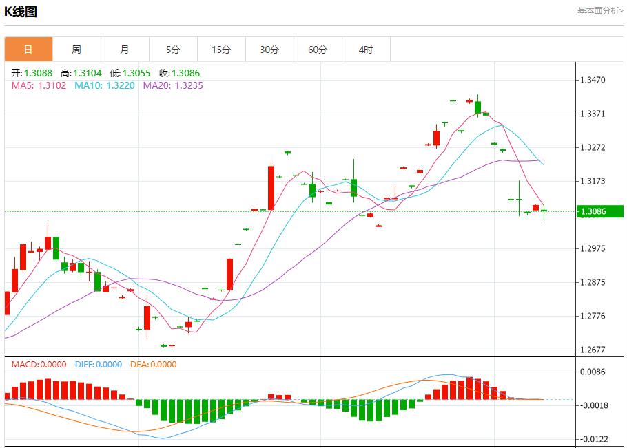 【富拓外汇平台】：日本将按计划延长股票交易时间 10月9日现货黄金、白银、原油、外汇短线走势分析(图2)