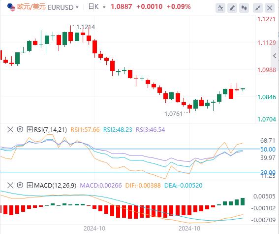 【富拓外汇官网】：澳洲央行不降息！ 特朗普胜率突然飙破60%！(图1)
