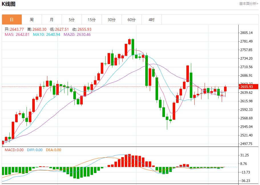 【富拓外汇平台】：欧洲天然气价格受气候影响下降 12月9日现货黄金、白银、原油、外汇短线走势分析(图3)