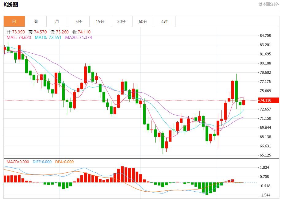 FXTM富拓欧元信用违约互换持稳 10月10日现货黄金、白银、原油、外汇短线走势分析(图5)