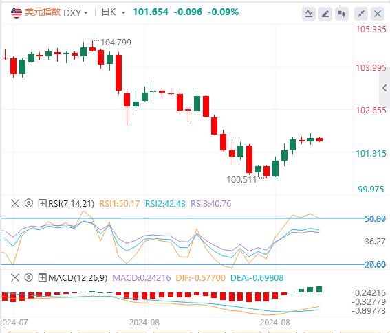 【富拓外汇市场评论】：美元指数涨势受限 镑美涨势似乎已经衰竭(图1)