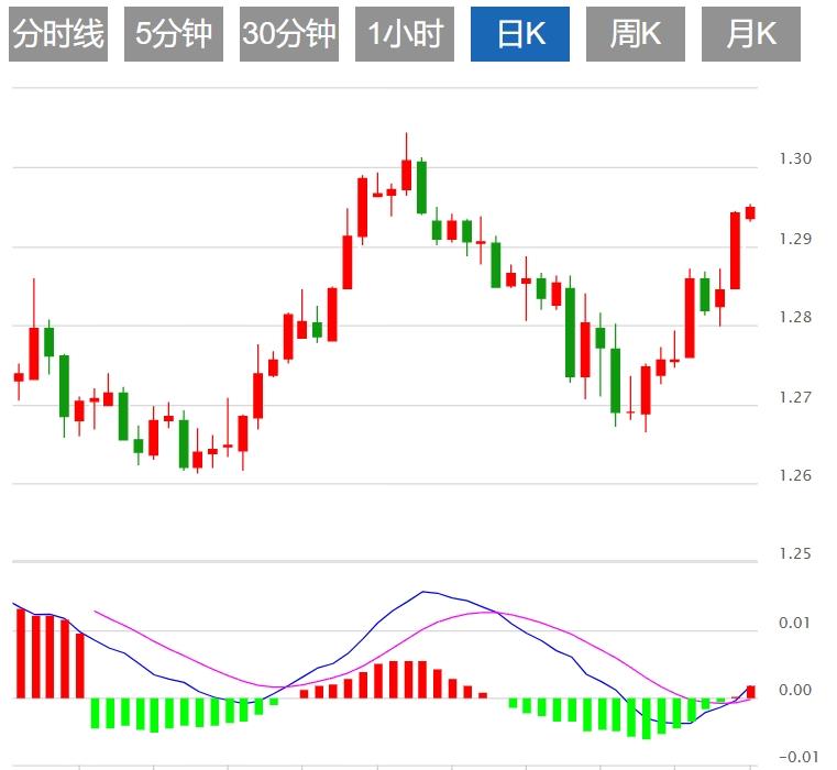 FXTM富拓美元指数盘整 杰克逊霍尔年会或引发市场波动(图3) FXTM富拓美元指数盘整 杰克逊霍尔年会或引发市场波动(图3)
