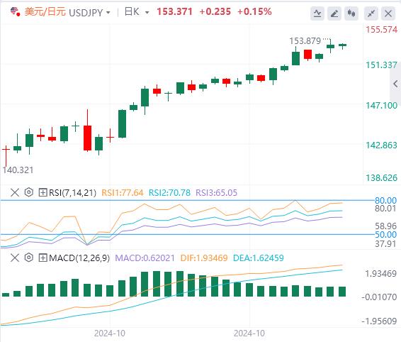 FXTM富拓美联储再度进入静默期 大选和非农开始搅局(图3) FXTM富拓美联储再度进入静默期 大选和非农开始搅局(图3)