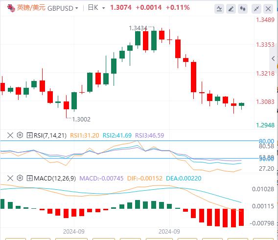 【富拓外汇市场评论】：美国两大重要数据登场  小心以色列突然对伊朗发动重大袭击！(图2)