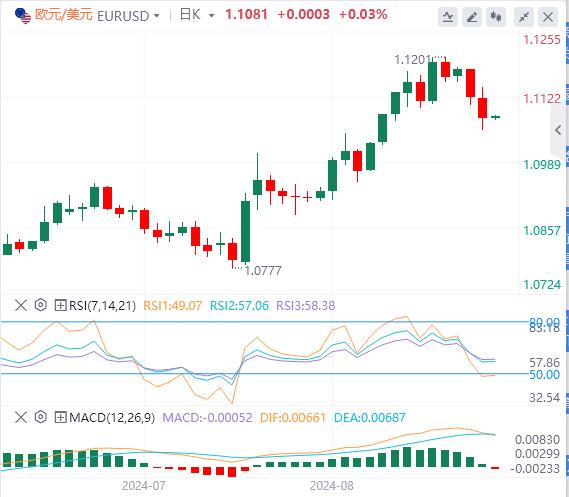 【富拓外汇官网】：美国初请数据略低于预期 黄金上演“深V”反弹！(图2)