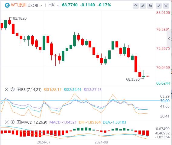 FXTM富拓美元进一步回落 “小非农”创三年来最小增幅(图5) FXTM富拓美元进一步回落 “小非农”创三年来最小增幅(图5)