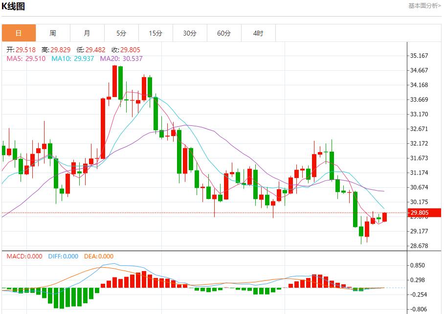 【富拓外汇市场评论】：黑海石油泄漏影响扩大 12月26日现货黄金、白银、原油、外汇短线走势分析(图4)