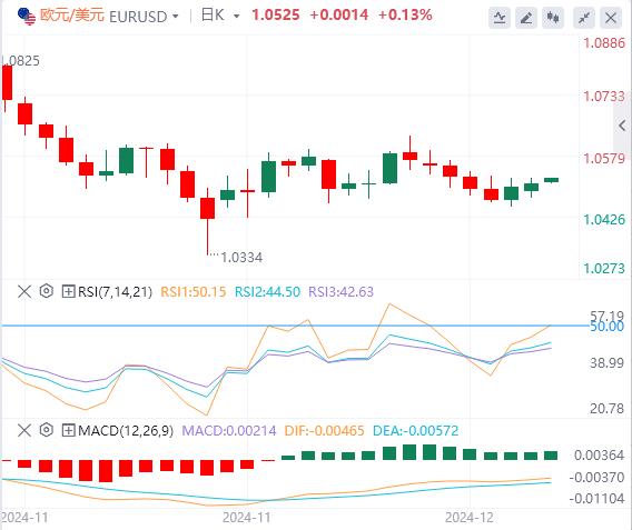 【富拓外汇平台】:美元持稳 市场关注美联储决议(图2) 【富拓外汇平台】:美元持稳 市场关注美联储决议(图2)