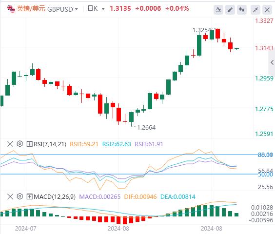 【富拓外汇市场评论】：美联储大幅降息预期遇冷 美国ISM数据和非农报告恐引爆行情！(图3)