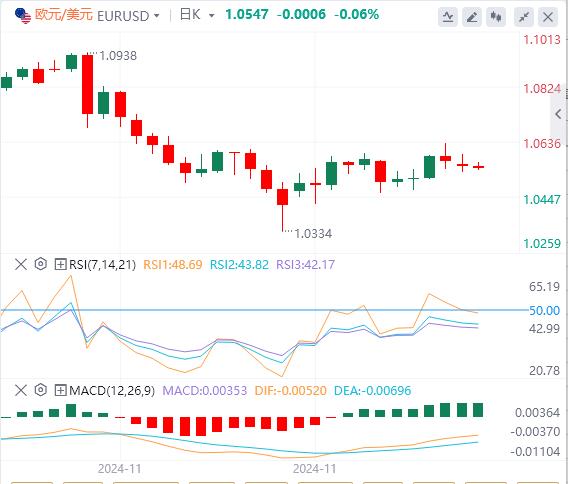 【富拓外汇平台】:澳大利亚央行的鸽派基调打压澳元 市场等美国CPI(图1) 【富拓外汇平台】:澳大利亚央行的鸽派基调打压澳元 市场等美国CPI(图1)