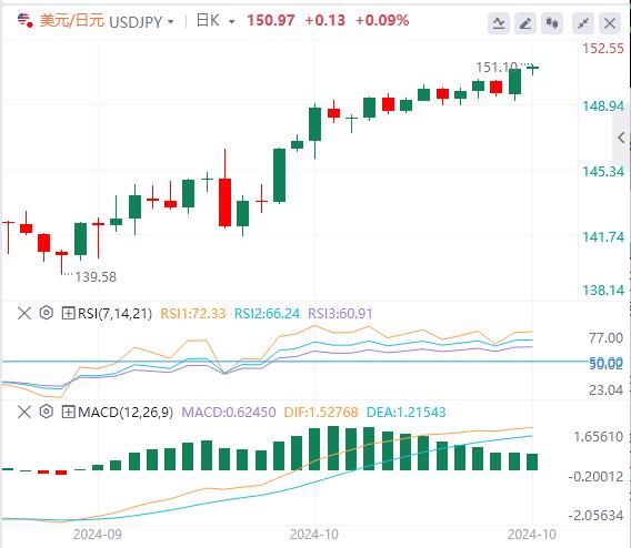 【富拓外汇市场评论】：美元守住数月高点附近 日本惊现小规模外逃(图3)