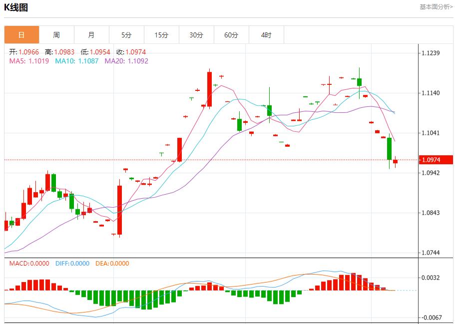 【富拓外汇市场评论】：欧洲消费支出温和增长 10月7日现货黄金、白银、原油、外汇短线走势分析(图1)