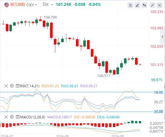 【富拓外汇官网】：美国7月职位空缺降至近三年新低 加拿大央行连续第三次降息25个基点(图1)