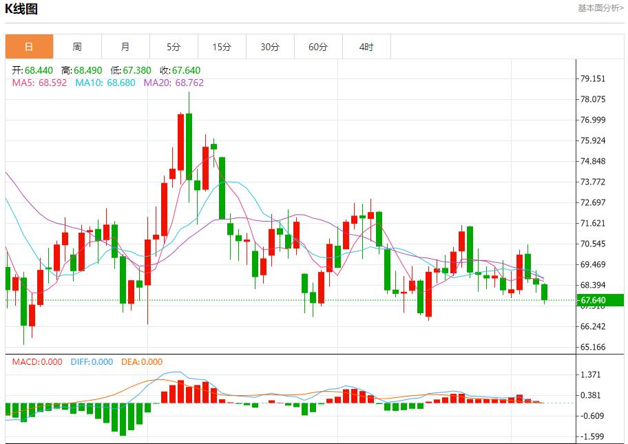 FXTM富拓德国薪资增长对经济积极影响 12月6日现货黄金、白银、原油、外汇短线走势分析(图5)