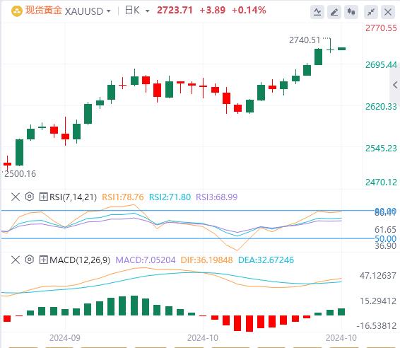 【富拓外汇】:美元、美债收益率炸场!美联储官员再度呼吁谨慎降息(图4) 【富拓外汇】:美元、美债收益率炸场!美联储官员再度呼吁谨慎降息(图4)