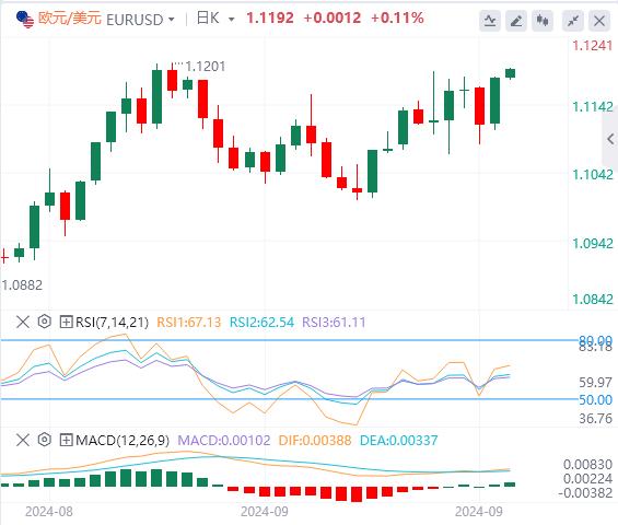FXTM富拓美元指数承压 黄金连续第三日创历史新高!(图2) FXTM富拓美元指数承压 黄金连续第三日创历史新高!(图2)