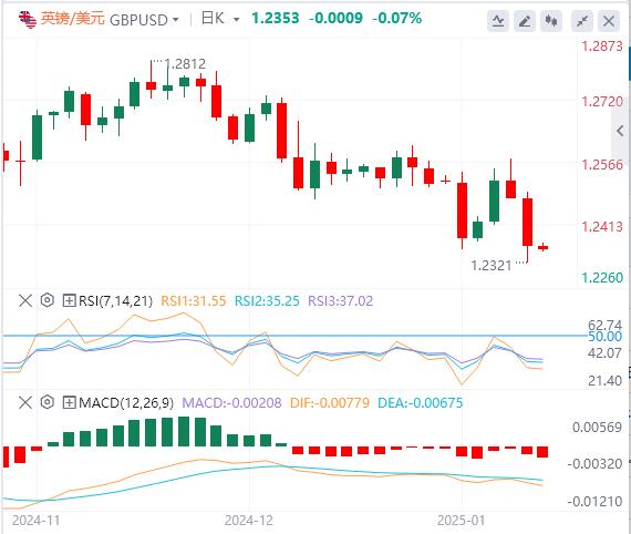 【富拓外汇市场评论】:美国12月“小非农”不及预期 特朗普、美联储突传重磅“巨响”!(图3) 【富拓外汇市场评论】:美国12月“小非农”不及预期 特朗普、美联储突传重磅“巨响”!(图3)