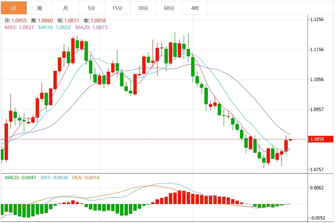 FXTM富拓美元指数疲软 美国非农数据今晚来袭(图2)
