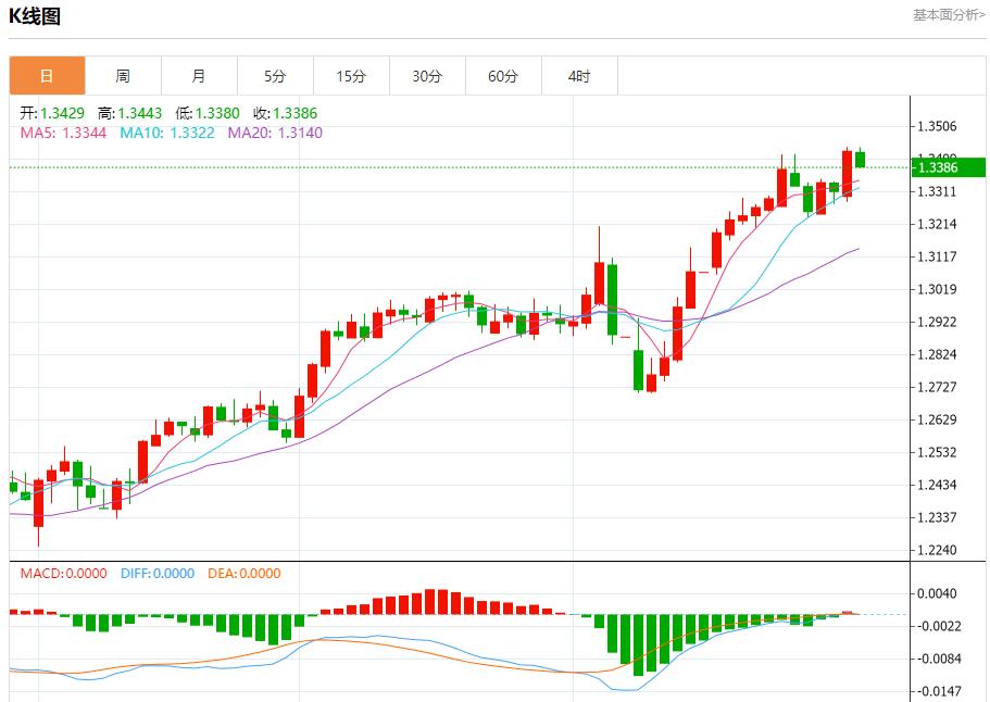 【富拓外汇市场分析】：欧元区信贷违约保护成本下降，4月29日现货黄金、白银、原油、外汇短线走势分析(图2)