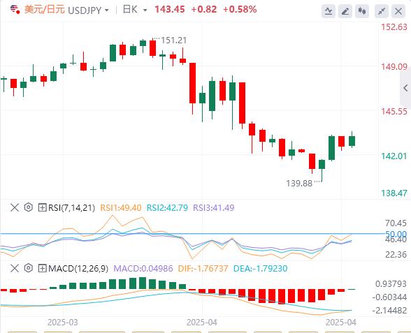 【富拓外汇平台】：中美有意缓和贸易战，美元终于企稳(图3)