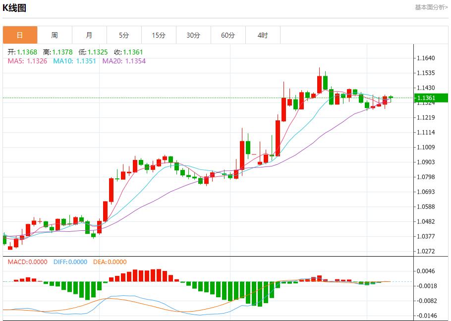【FXTM官网】：美国纽瓦克机场混乱持续，5月7日现货黄金、白银、原油、外汇短线走势分析(图1)
