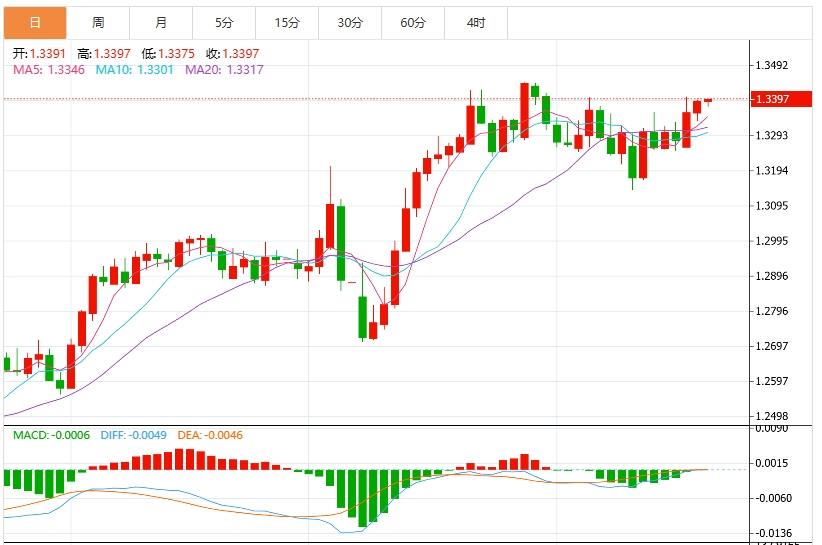【富拓外汇】：美元指数跌破100关口，市场关注英国通胀数据(图3)