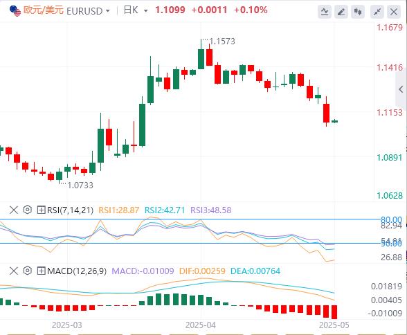 【FXTM富拓】:美元指数突破101关口,焦点转向美国通胀数(图2) 【FXTM富拓】:美元指数突破101关口,焦点转向美国通胀数(图2)