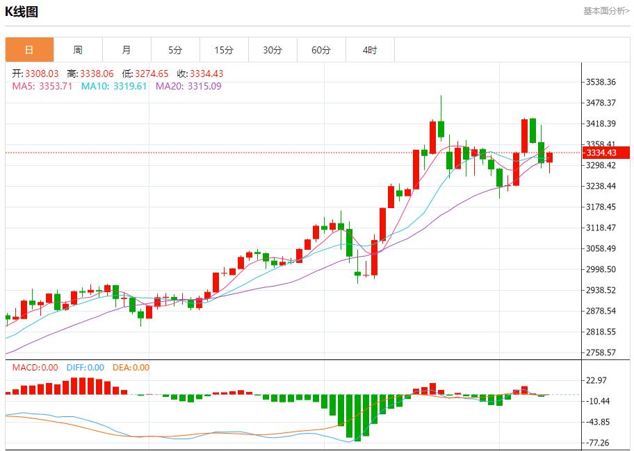 【富拓外汇平台】:英镑需求可能增加,5月9日现货黄金、白银、原油、外汇短线走势分析(图3) 【富拓外汇平台】:英镑需求可能增加,5月9日现货黄金、白银、原油、外汇短线走势分析(图3)