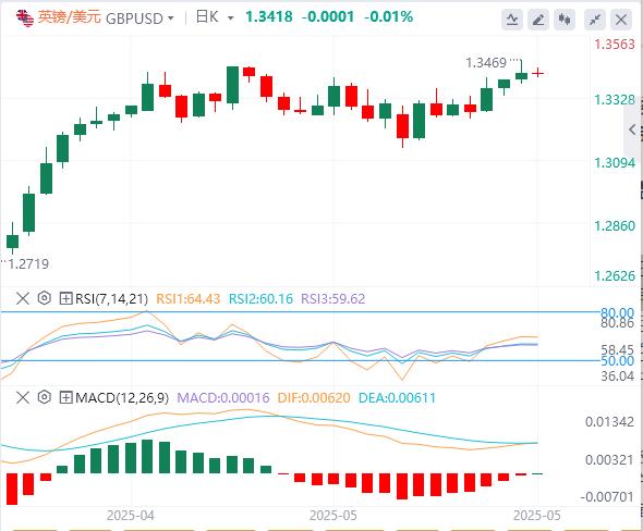 【富拓外汇官网】：美元小幅上涨，消费者情绪持续恶化 美国有可能把自己吓入衰退！(图2)