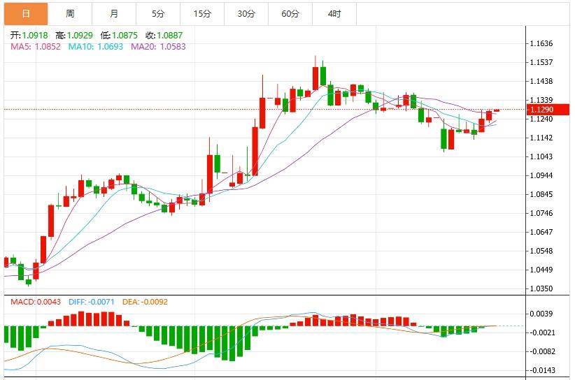 【富拓外汇】：美元指数跌破100关口，市场关注英国通胀数据(图2)