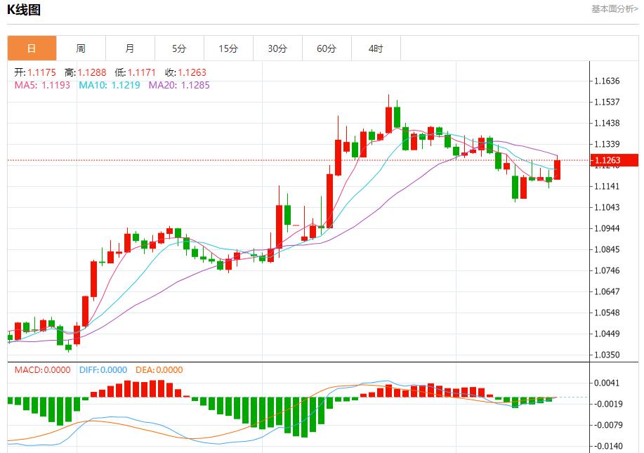【富拓外汇平台】：欧盟下调2025年经济增长预期，5月19日现货黄金、白银、原油、外汇短线走势分析(图1)