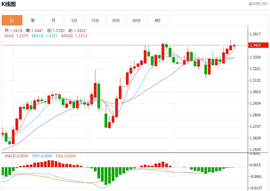 【富拓外汇市场分析】:英国商业衰退放缓,5月22日现货黄金、白银、原油、外汇短线走势分析(图2) 【富拓外汇市场分析】:英国商业衰退放缓,5月22日现货黄金、白银、原油、外汇短线走势分析(图2)