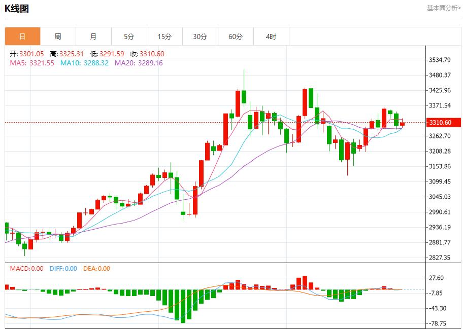 【富拓外汇决策分析】:欧元区债券收益率结束四连跌,5月28日现货黄金、白银、原油、外汇短线走势分析(图3) 【富拓外汇决策分析】:欧元区债券收益率结束四连跌,5月28日现货黄金、白银、原油、外汇短线走势分析(图3)