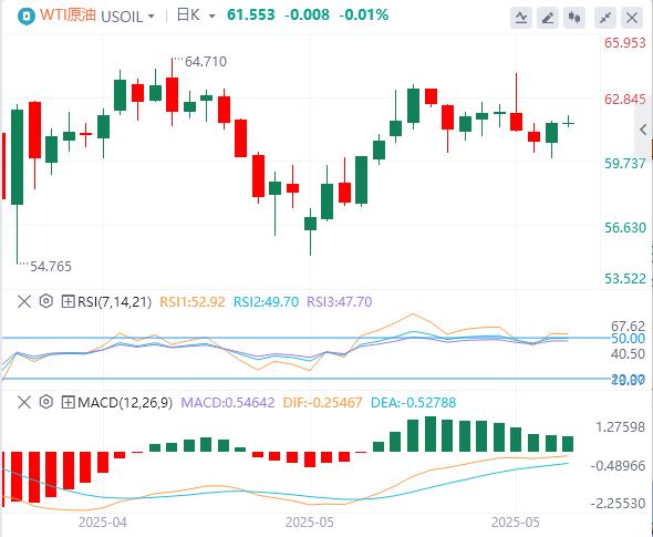 【富拓外汇】：特朗普对欧态度再度变卦，美联储官员开始考虑推迟降息！(图5)