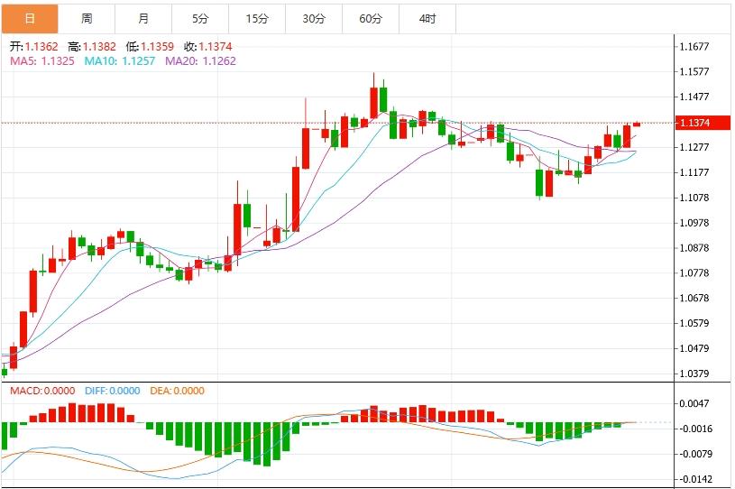 【富拓外汇市场评论】:特朗普再次发出关税威胁,美元跌创一个月新低(图2) 【富拓外汇市场评论】:特朗普再次发出关税威胁,美元跌创一个月新低(图2)