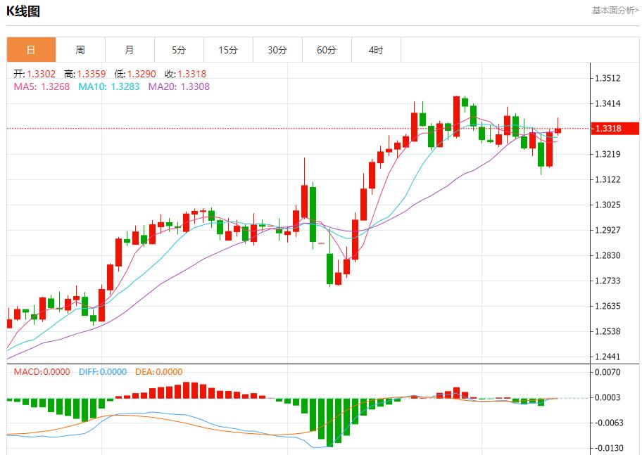 【FXTM官网】：美国抵押贷款申请稳定，5月14日现货黄金、白银、原油、外汇短线走势分析(图2)