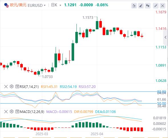 【FXTM官网】：美联储后美元反弹，焦点转向英国央行(图1)