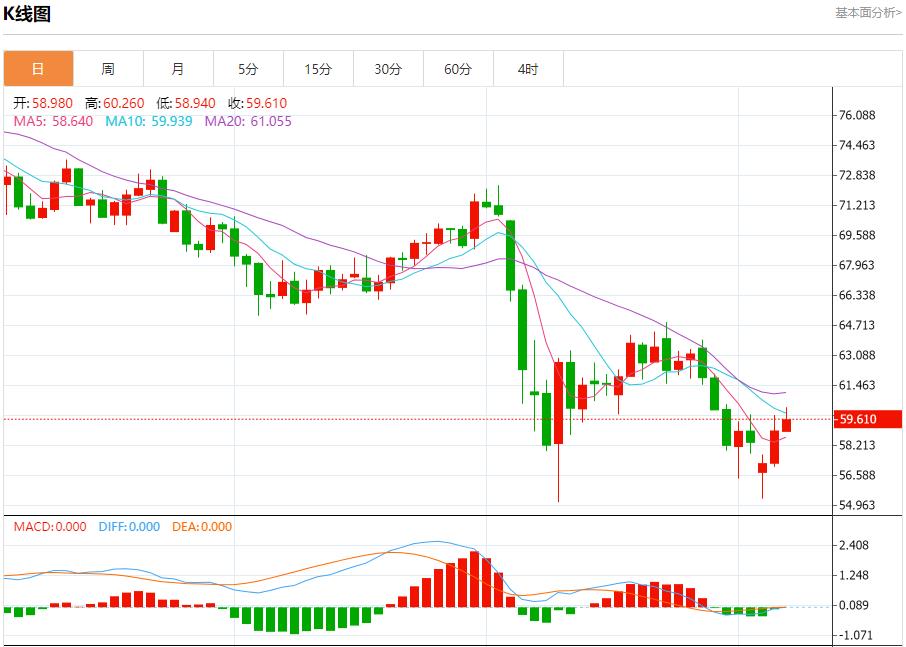 【FXTM官网】：美国纽瓦克机场混乱持续，5月7日现货黄金、白银、原油、外汇短线走势分析(图5)
