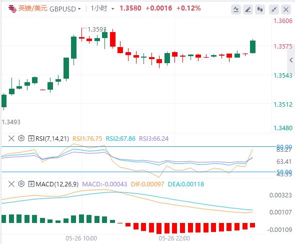 【富拓外汇决策分析】:遭威胁后欧盟计划加快关税谈判,消费者信心指标成为焦点(图3) 【富拓外汇决策分析】:遭威胁后欧盟计划加快关税谈判,消费者信心指标成为焦点(图3)