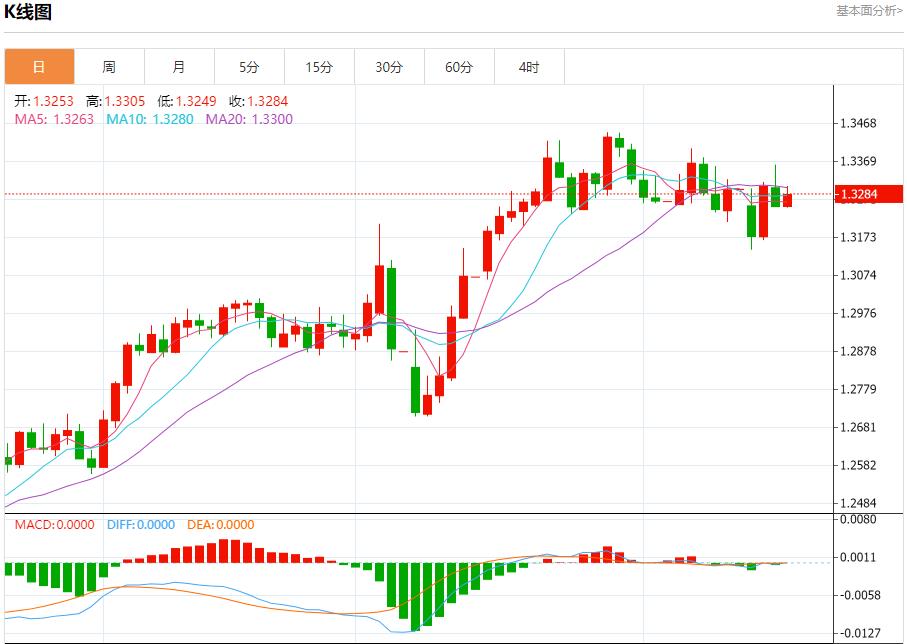 【FXTM富拓】:佩斯科夫称俄代表团仍在等待,5月15日现货黄金、白银、原油、外汇短线走势分析(图2) 【FXTM富拓】:佩斯科夫称俄代表团仍在等待,5月15日现货黄金、白银、原油、外汇短线走势分析(图2)