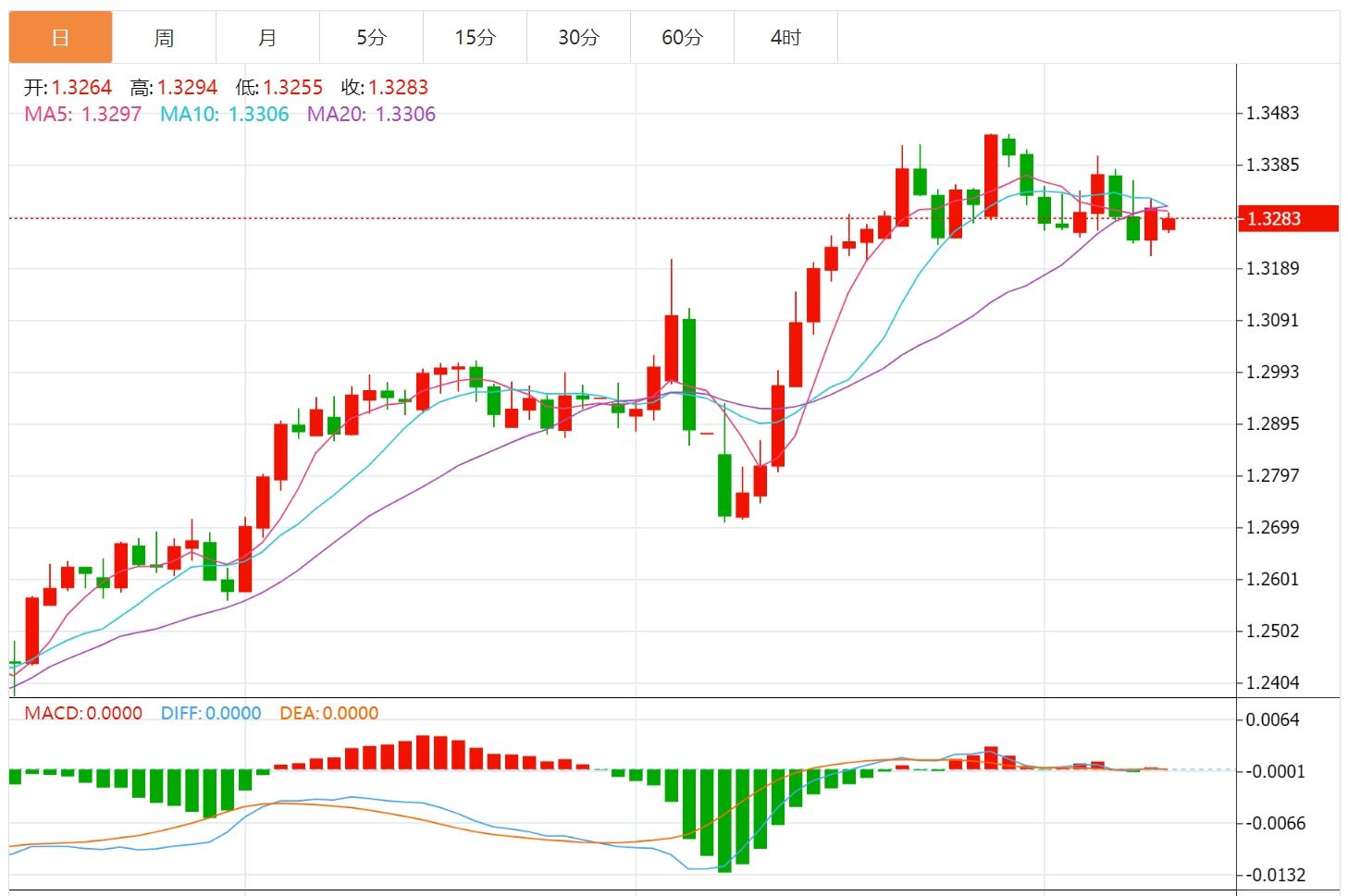 【富拓外汇】：美元连涨背后藏玄机？本周迎美国CPI考验(图3)