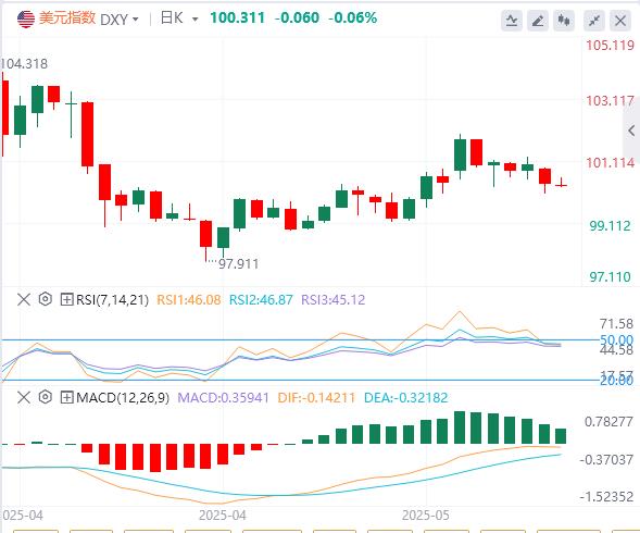 【富拓外汇市场评论】：澳洲联储降息25个基点，日本首席贸易谈判代表放话(图1)