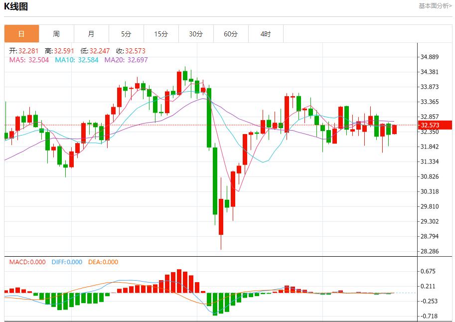 【富拓外汇平台】：欧盟下调2025年经济增长预期，5月19日现货黄金、白银、原油、外汇短线走势分析(图4)