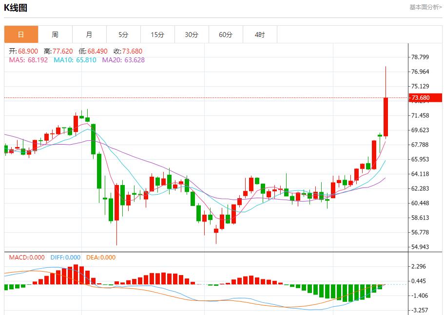 【富拓外汇官网】：英国央行预计维持利率不变，6月13日现货黄金、白银、原油、外汇短线走势分析(图5)