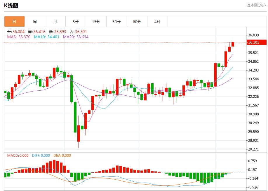 【富拓外汇市场评论】：美国取暖油期货升至三周高位，6月9日现货黄金、白银、原油、外汇短线走势分析(图4)