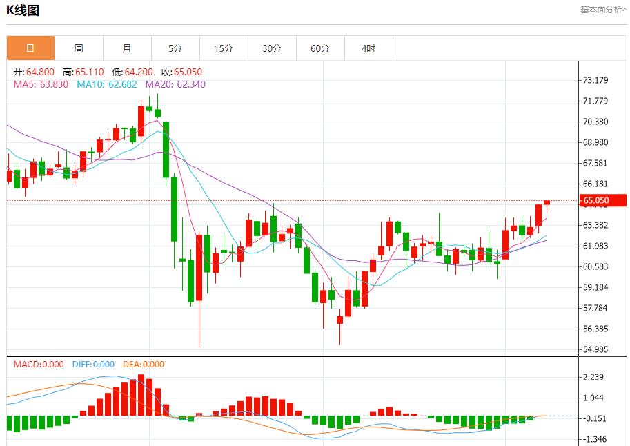 【富拓外汇市场评论】：美国取暖油期货升至三周高位，6月9日现货黄金、白银、原油、外汇短线走势分析(图5)