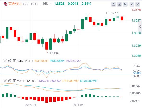 【富拓外汇市场分析】:美国爆发内乱,非农再度打压美联储降息预期(图3) 【富拓外汇市场分析】:美国爆发内乱,非农再度打压美联储降息预期(图3)