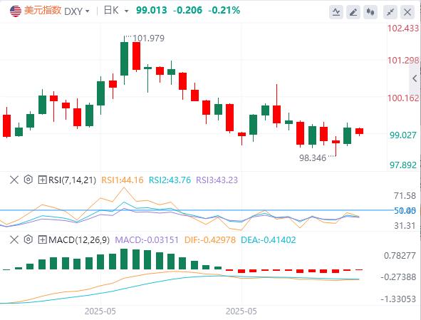 【富拓外汇市场评论】:非农难改美元颓势?CPI成关税通胀关键考验(图1) 【富拓外汇市场评论】:非农难改美元颓势?CPI成关税通胀关键考验(图1)