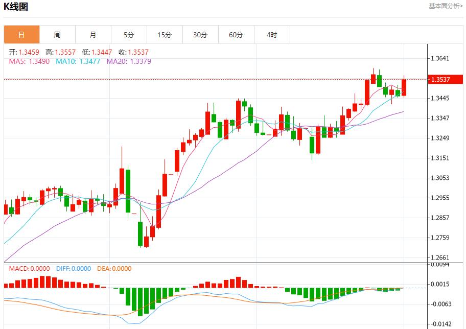 【FXTM富拓】：俄乌开始第二轮直接谈判，6月2日现货黄金、白银、原油、外汇短线走势分析(图2)